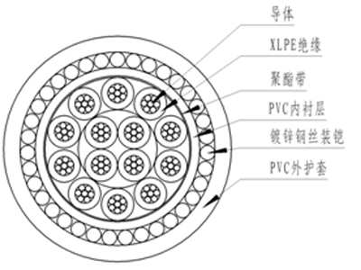 海南塑料绝缘控制电缆